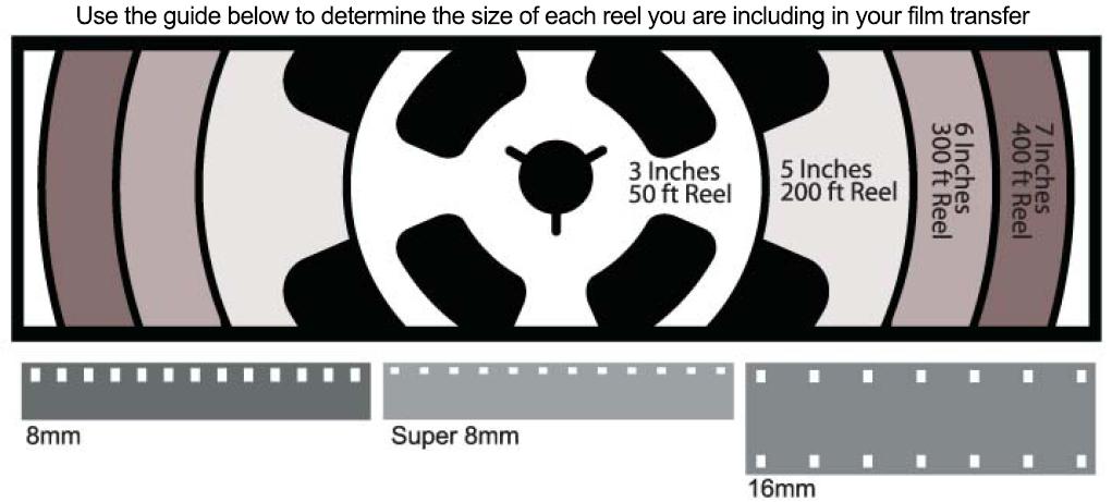 8mm, Super 8, and 16mm film size guide - Media Transfer Pros